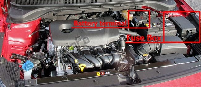 The location of the fuses in the engine compartment: Hyundai Accent (2018, 2019-..)
