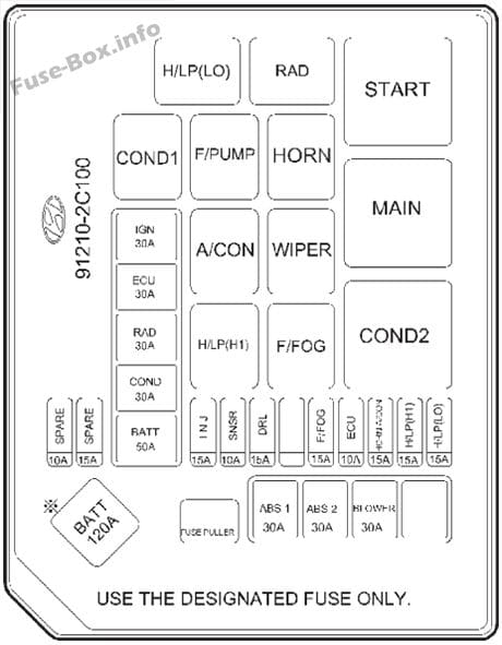 Under-hood fuse box diagram: Hyundai Coupe / Tiburon (2002, 2003)