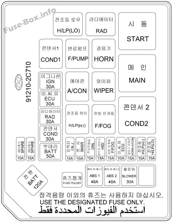 Under-hood fuse box diagram: Hyundai Coupe / Tiburon (2005, 2006, 2007, 2008)