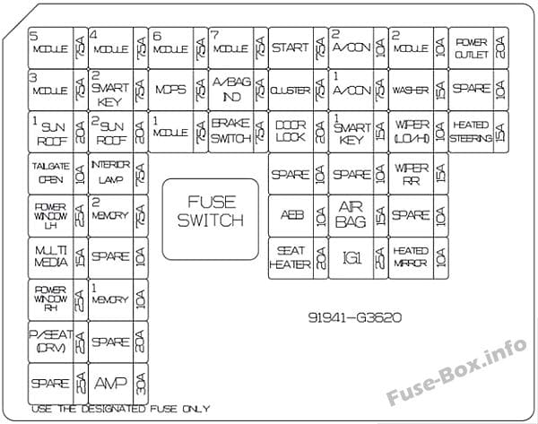 Instrument panel fuse box diagram: Hyundai Elantra GT (2018)