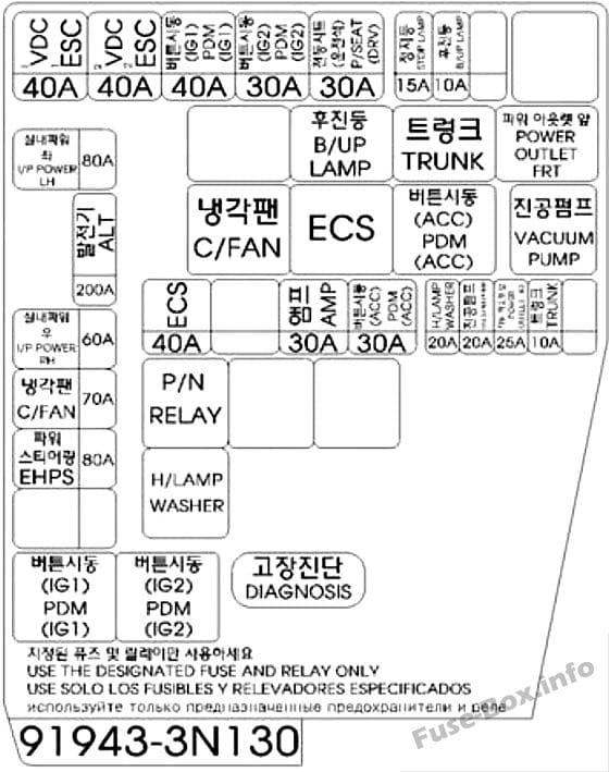 Under-hood fuse box #1 diagram: Hyundai Equus/Centennial (2016)