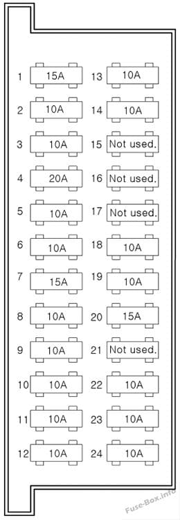 Interior fuse box diagram (Truck): Hyundai H-1 / Grand Starex (2004, 2005, 2006, 2007)