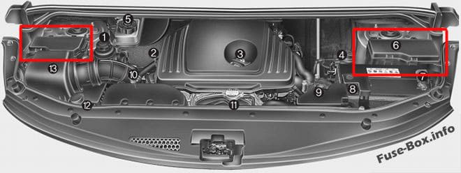 The location of the fuses in the engine compartment (Diesel): Hyundai H-1 / Grand Starex (2008-2018)