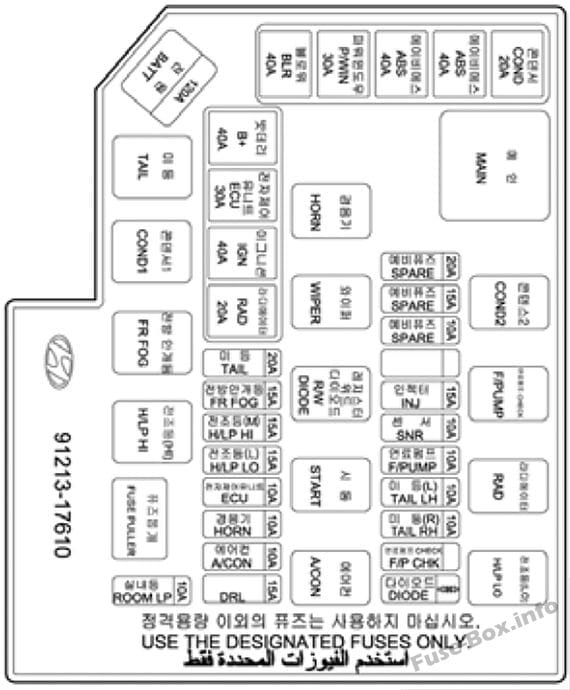 Under-hood fuse box diagram (gasoline): Hyundai Matrix (2006, 2007)