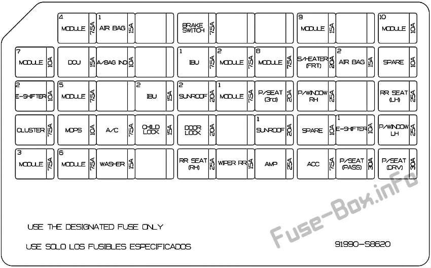 Interior fuse box diagram: Hyundai Palisade (2020-...)