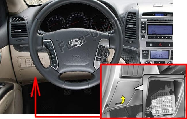 The location of the fuses in the passenger compartment: Hyundai Santa Fe (CM; 2007-2012)