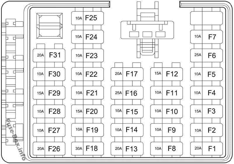 Instrument panel fuse box diagram: Hyundai Santa Fe (2004, 2005, 2006)