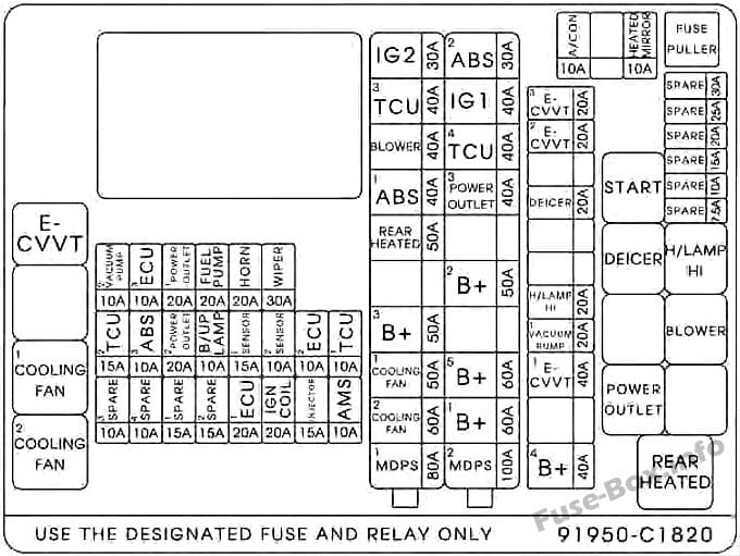 Under-hood fuse box diagram (Version 2): Hyundai Sonata (2014, 2015, 2016)