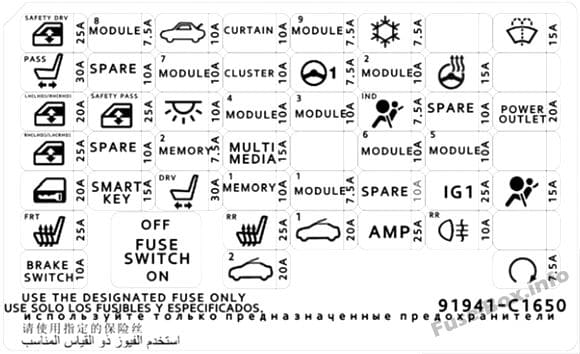 Instrument panel fuse box diagram: Hyundai Sonata (2018, 2019)