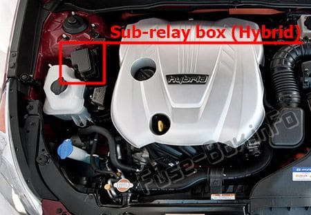 Sub-relay box (Hybrid only): Hyundai Sonata (2011-2014)
