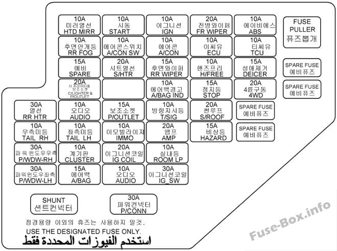Instrument panel fuse box diagram (LHD): Hyundai Tucson (2004, 2005, 2006, 2007, 2008, 2009)