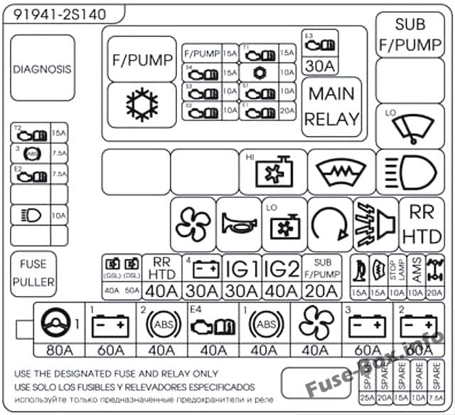 Under-hood fuse box diagram (version 2): Hyundai Tucson (2014, 2015)