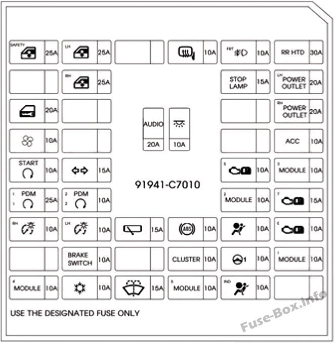 Instrument panel fuse box diagram: Hyundai i20 (2015, 2016)