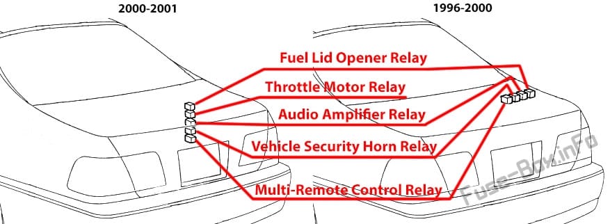 The location of the relays in the trunk: Infiniti Q45 (1996, 1997, 1998, 1999, 2000, 2001)