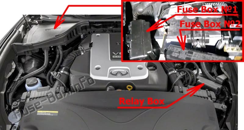 The location of the fuses in the engine compartment: Infiniti Q70 (2013-2019)