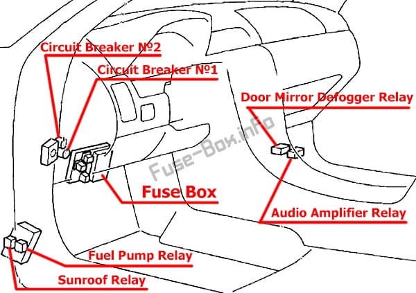 Interior fuse box diagram: Infiniti i30 (1995, 1996, 1997, 1998, 1999)