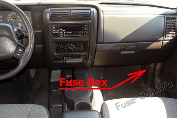 The location of the fuses in the passenger compartment: Jeep Cherokee (1997-2001)