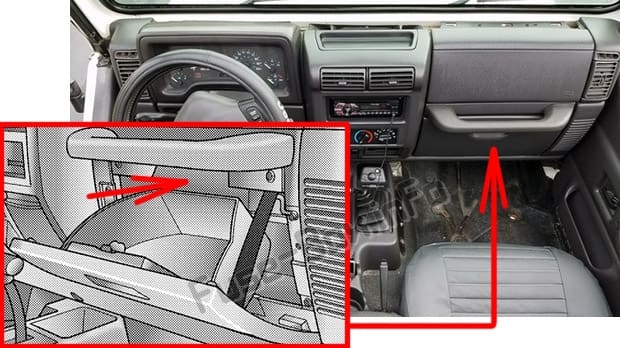 The location of the fuses in the passenger compartment: Jeep Wrangler (TJ; 1997-2006)