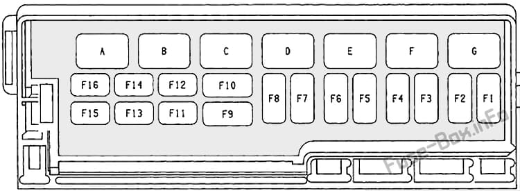 Under-hood fuse box diagram: Jeep Wrangler (1987, 1988, 1989, 1990, 1991, 1992, 1993, 1994, 1995)