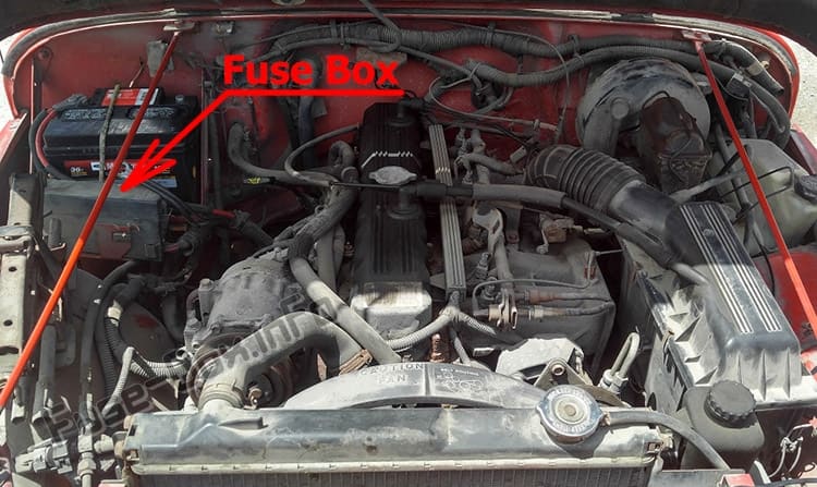 The location of the fuses in the engine compartment: Jeep Wrangler (1987-1995)