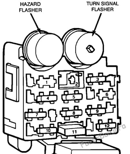 Instrument panel fuse box diagram: Jeep Wrangler (1987, 1988, 1989, 1990, 1991, 1992, 1993, 1994, 1995)