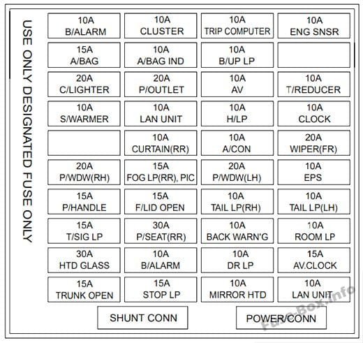 Instrument panel fuse box diagram: KIA Amanti / Opirus (2004, 2005, 2006)