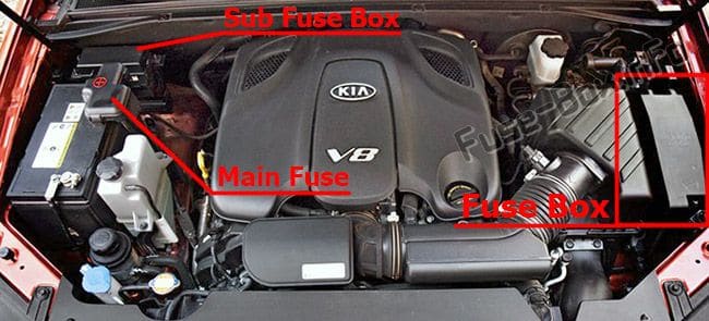 The location of the fuses in the engine compartment: KIA Borrego / Mohave (2009-2017)