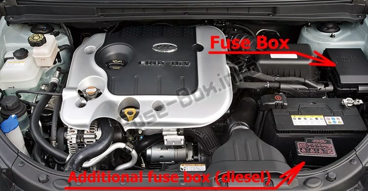 The location of the fuses in the engine compartment: KIA Carens (UN; 2007-2012)