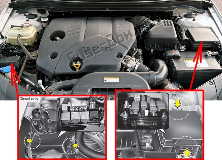 The location of the fuses in the engine compartment: KIA Cee'd (ED; 2007-2012)