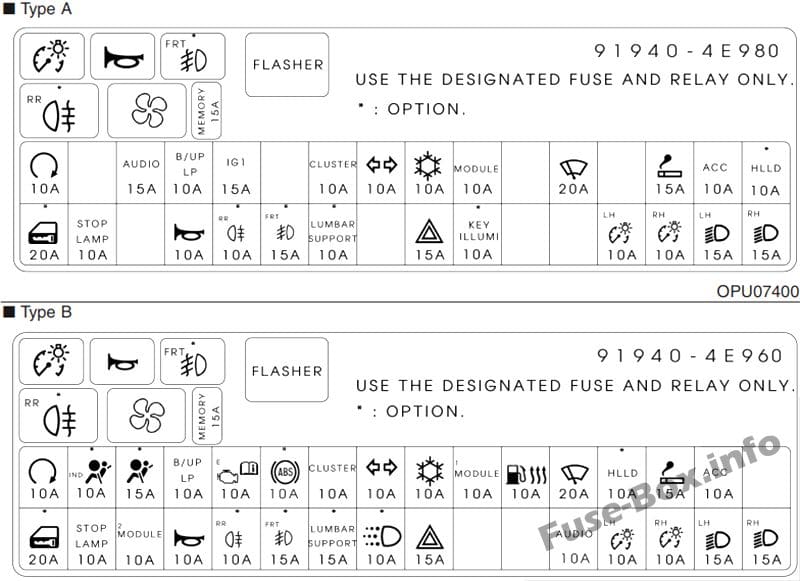 Dashboard fuse box diagram: KIA K2400, K2500, K2700, K2900, K3000, Bongo, Frontier (2008, 2009, 2010, 2011)
