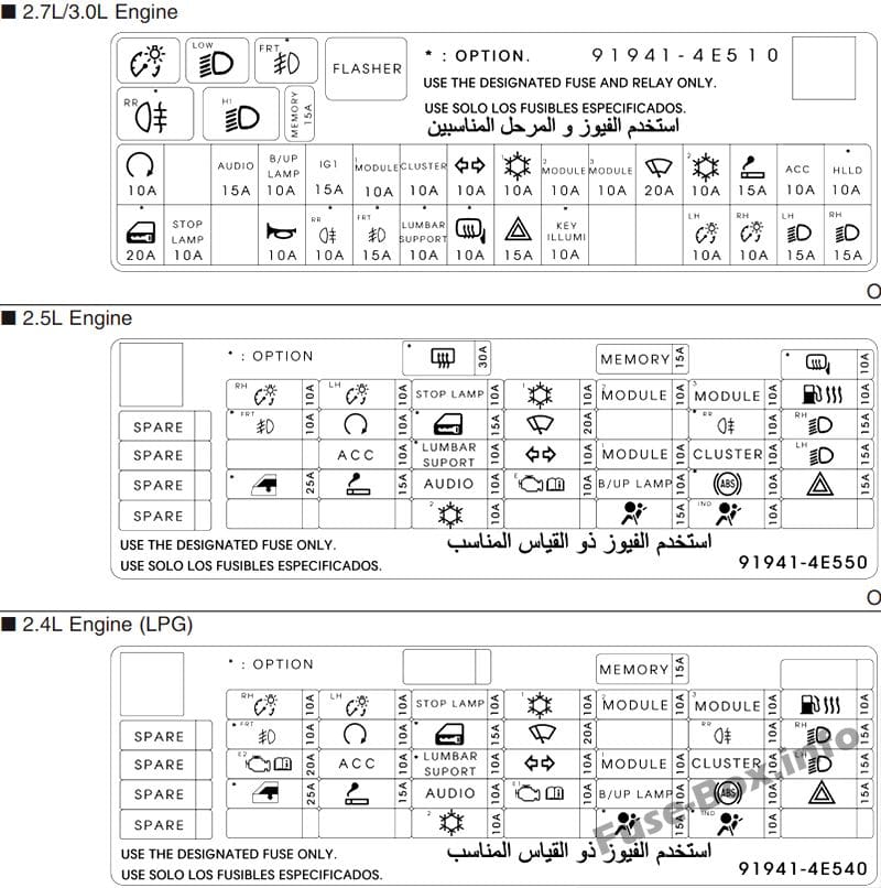 Dashboard fuse box diagram: KIA K2400, K2500, K2700, K2900, K3000, Bongo, Frontier (2017)