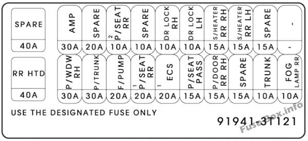 Trunk fuse box diagram: KIA K900 (2015)
