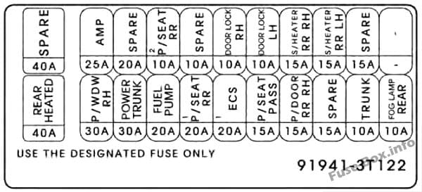 Trunk fuse box diagram: KIA K900 (2016, 2017, 2018)