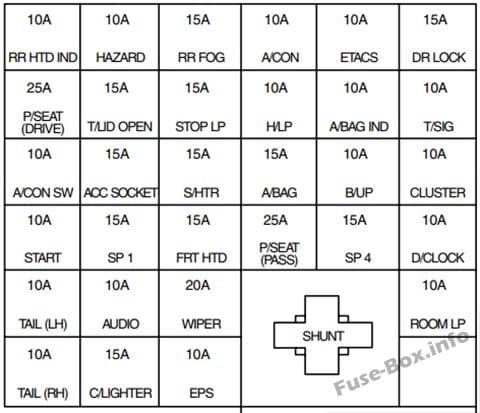 Instrument panel fuse box diagram: KIA Optima (2003, 2004, 2005)