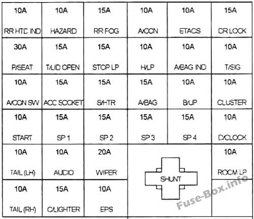 Instrument panel fuse box diagram: KIA Magentis (2000, 2001, 2002)