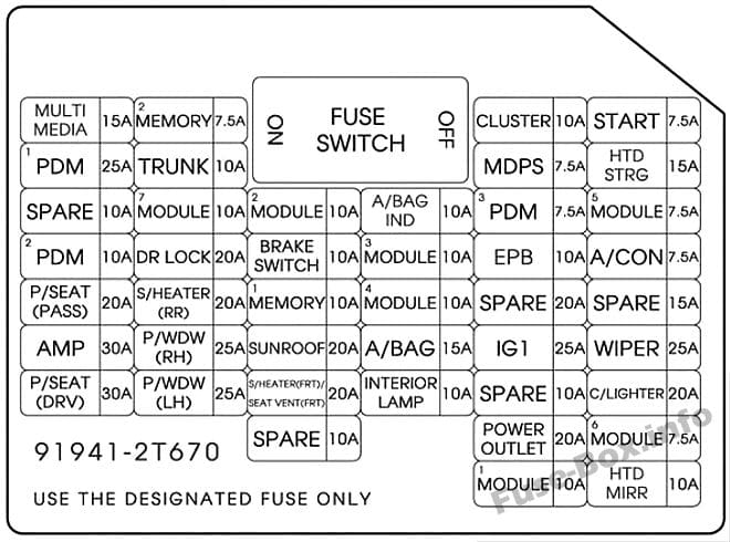 Instrument panel fuse box diagram: KIA Optima (2014, 2015)