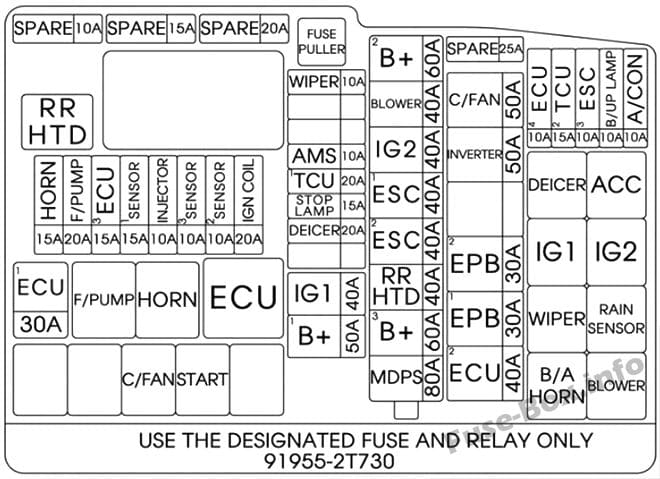 Under-hood fuse box diagram (Theta 2.4 GDI): KIA Optima (2014, 2015)