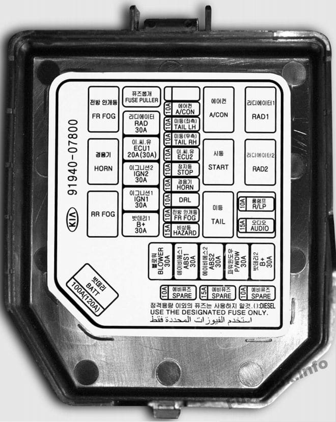 Under-hood fuse box diagram: KIA Picanto (2004, 2005, 2006, 2007)
