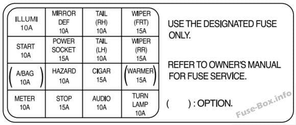 Instrument panel fuse box diagram: KIA Rio (2003, 2004, 2005)