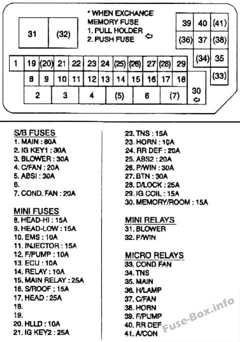 Under-hood fuse box diagram: KIA Rio (2000, 2001, 2002)