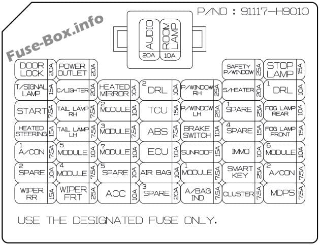 Instrument panel fuse box diagram: KIA Rio (2018)