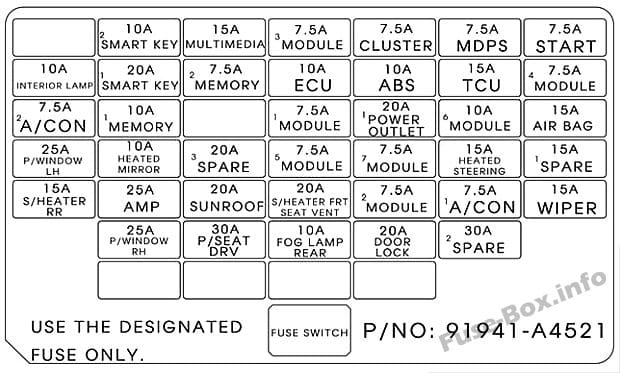 Instrument panel fuse box diagram: KIA Rondo (2017)
