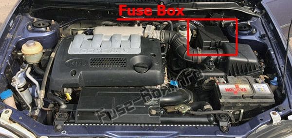 The location of the fuses in the engine compartment: KIA Spectra / Sephia (2001-2004)