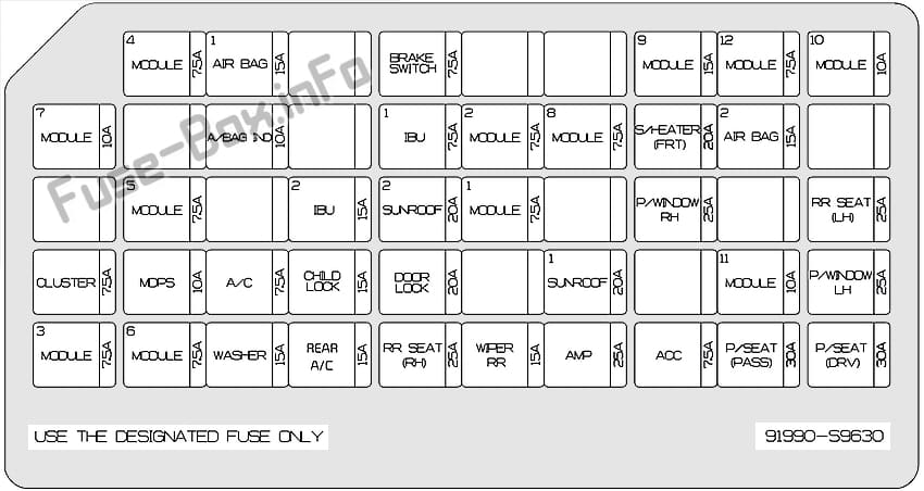 Instrument panel fuse box diagram: Kia Telluride (2020-..)