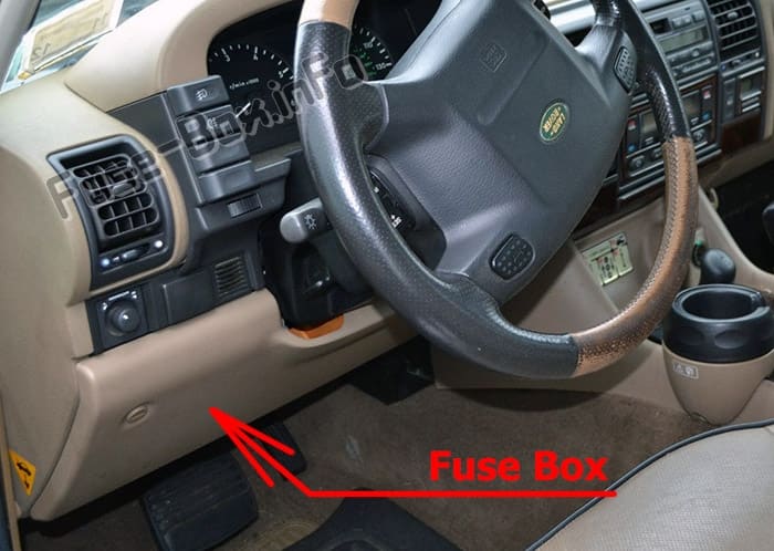 The location of the fuses in the passenger compartment: Land Rover Discovery 1 (1989-1998)