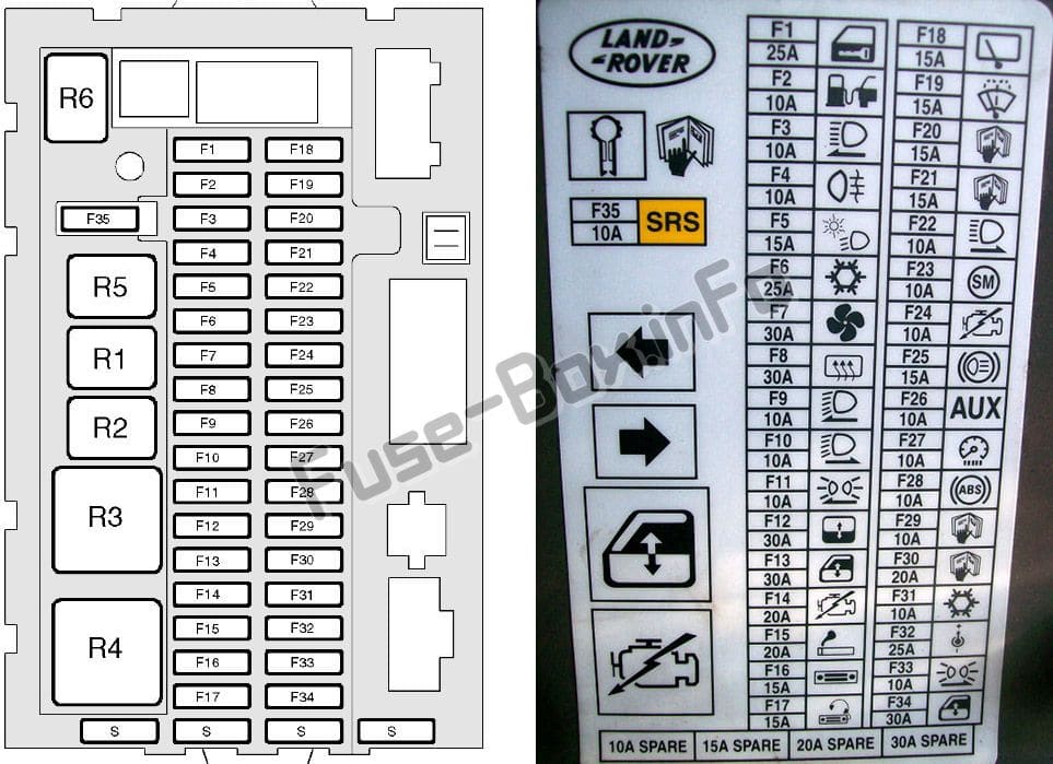 Instrument panel fuse box diagram: Land Rover Discovery II (1998, 1999, 2000, 2001, 2002, 2003, 2004)