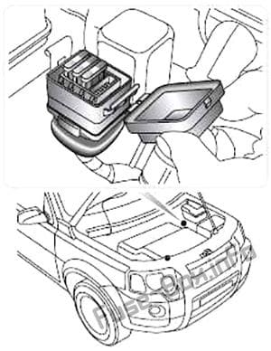 Supplementary Fuse Box: Land Rover Freelander (1997-2006)