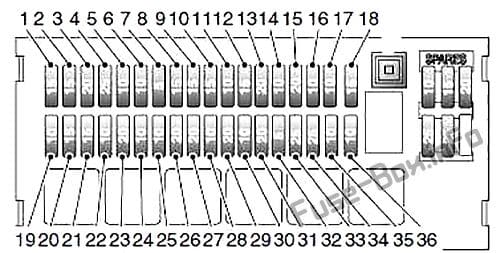 Instrument panel fuse box diagram: Land Rover Freelander (1997, 1998, 1999, 2000, 2001, 2002, 2003)