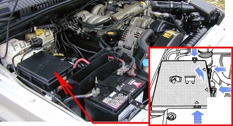 The location of the fuses in the engine compartment: Range Rover P38 (1994-2002)