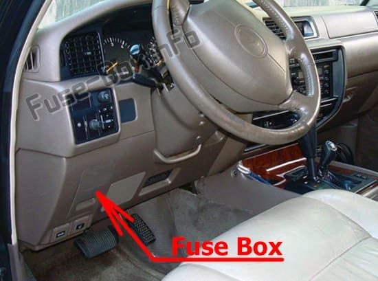 The location of the fuses in the passenger compartment: Lexus LX 450 (J80; 1996-1997)